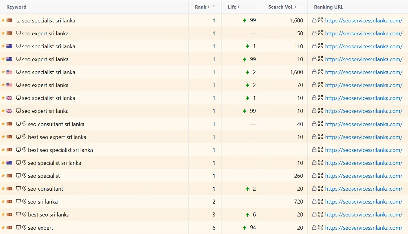 Organic search results showing Sathmina Dissanayake ranking #1 as an SEO Consultant and Specialist.