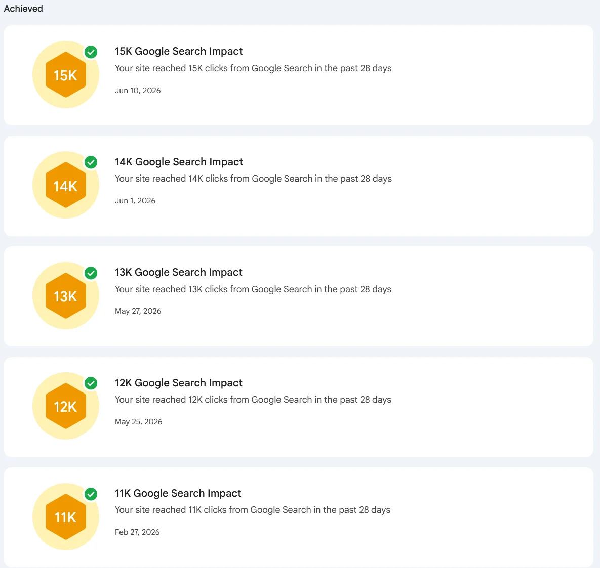Google Search Console achievement badges for a confidential career SaaS: 11K clicks in 28 days on 27 February 2026, 12K on 25 May, 13K on 27 May, 14K on 1 June, and 15K on 10 June 2026.