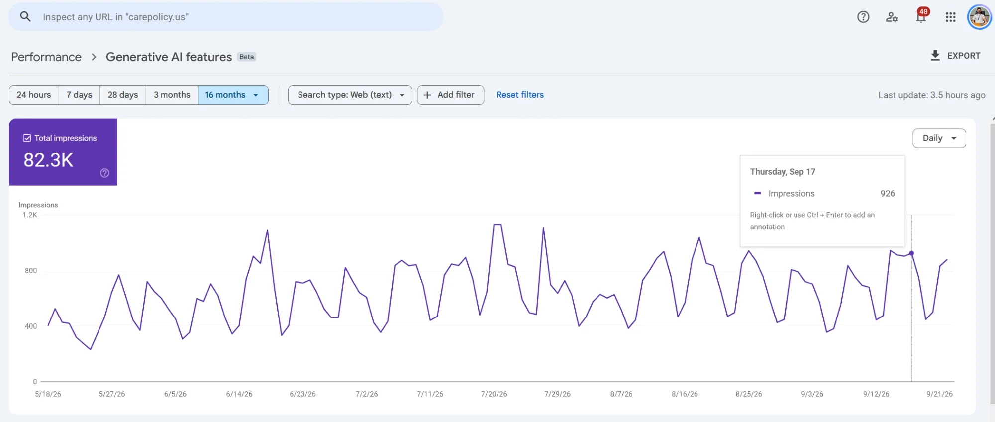 Google Search Console Generative AI features report for carepolicy.us showing 82,300 total impressions between May and September 2026.
