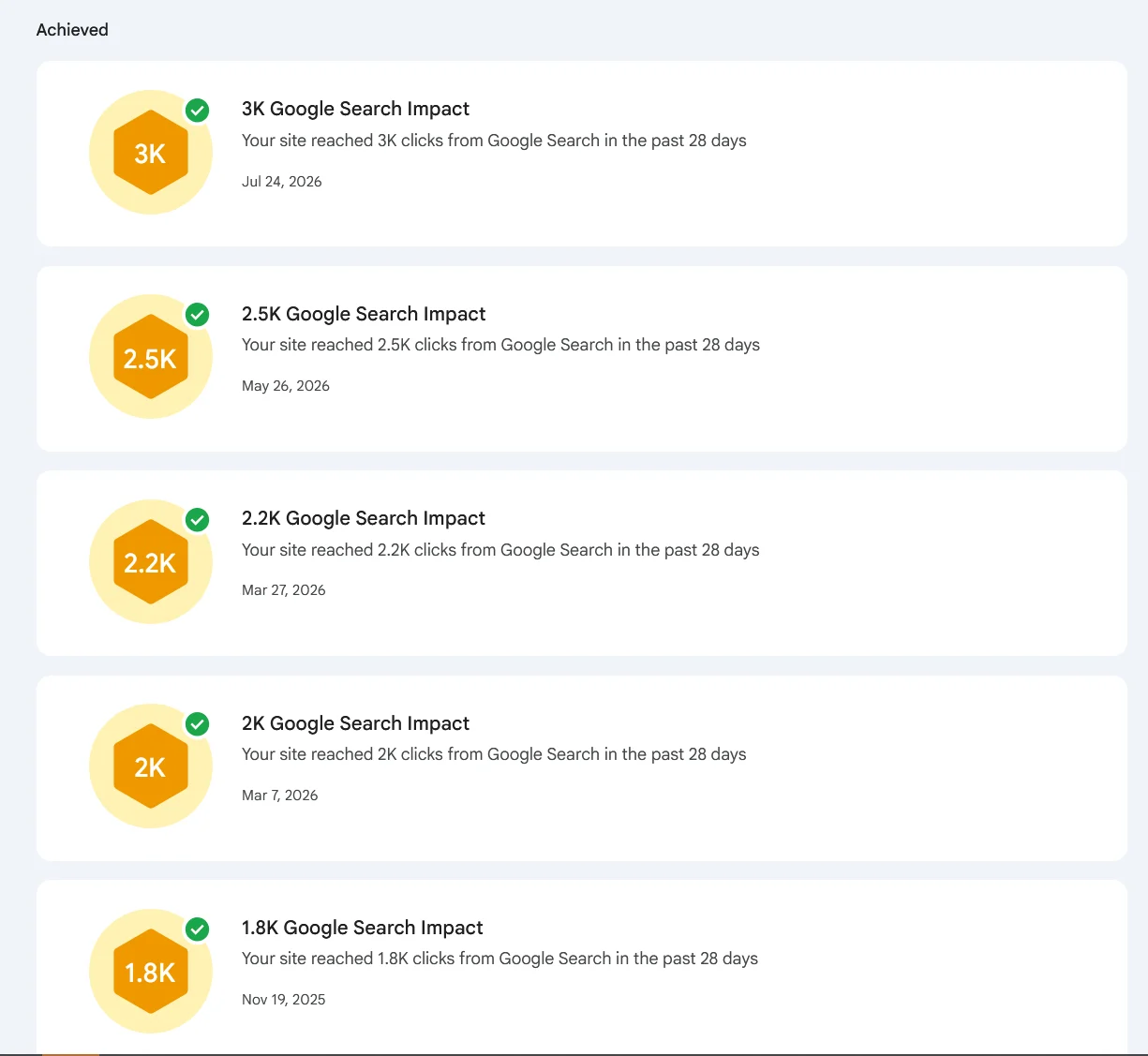 Google Search Console achievement badges for GPA Calculator Sri Lanka: 1.8K clicks in 28 days on 19 November 2025, 2K on 7 March 2026, 2.2K on 27 March, 2.5K on 26 May, and 3K on 24 July 2026.