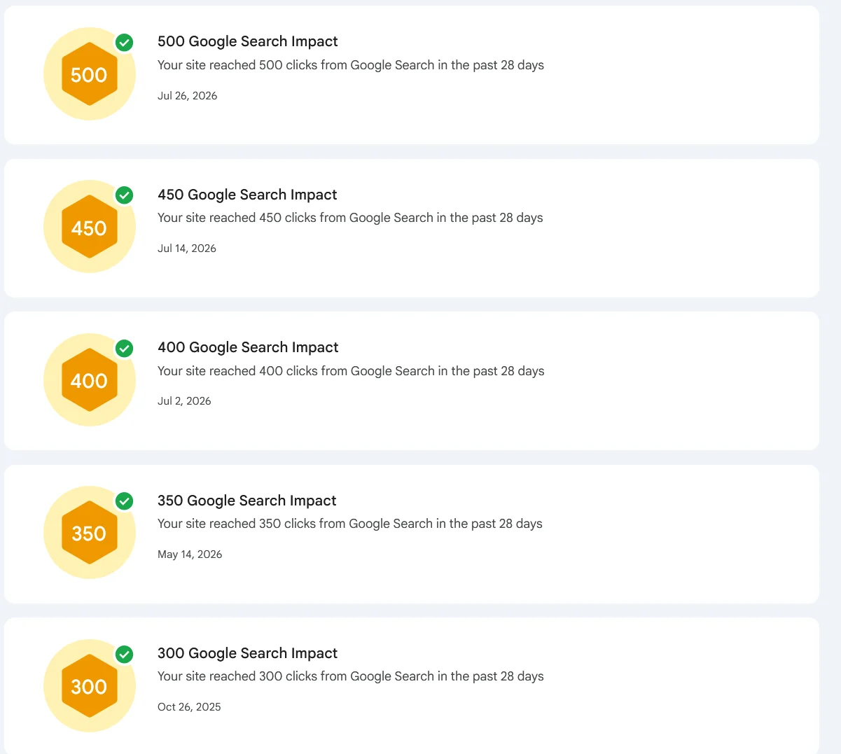 Google Search Console achievement badges for an anonymised Sydney jewellery retailer: 300 clicks in 28 days on 26 October 2025, 350 on 14 May 2026, then 400, 450, and 500 clicks in 28 days in July 2026.