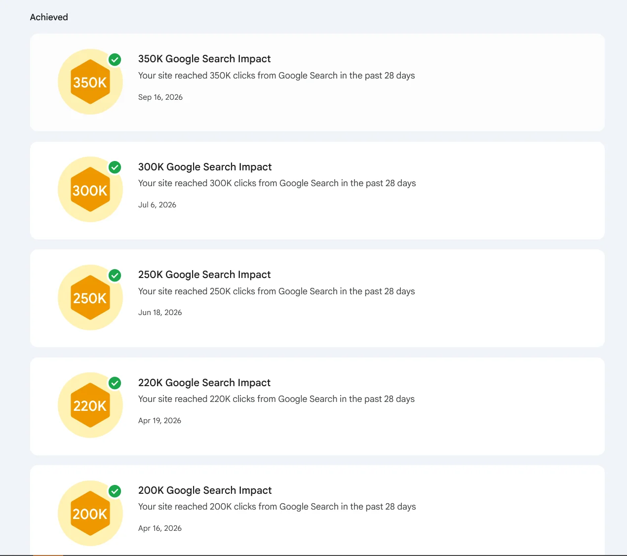 Google Search Console achievement badges for an anonymised high-traffic online marketplace: 200K clicks in 28 days on 16 April 2026, 220K on 19 April, 250K on 18 June, 300K on 6 July, and 350K on 16 September 2026.
