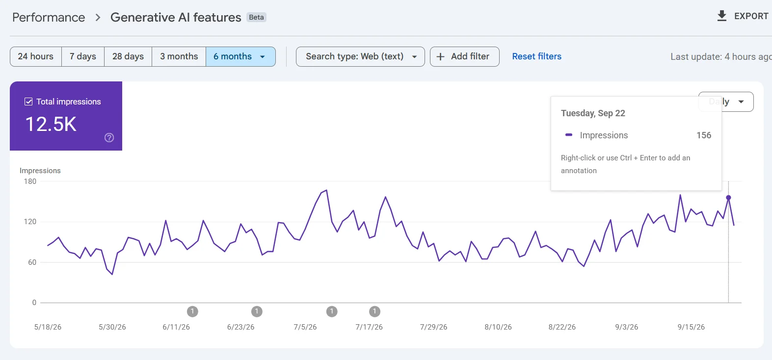 Google Search Console Generative AI features report for an anonymised Sri Lankan property portal showing 12,500 impressions in Google's AI answers, with daily impressions rising to 156 in September 2026.