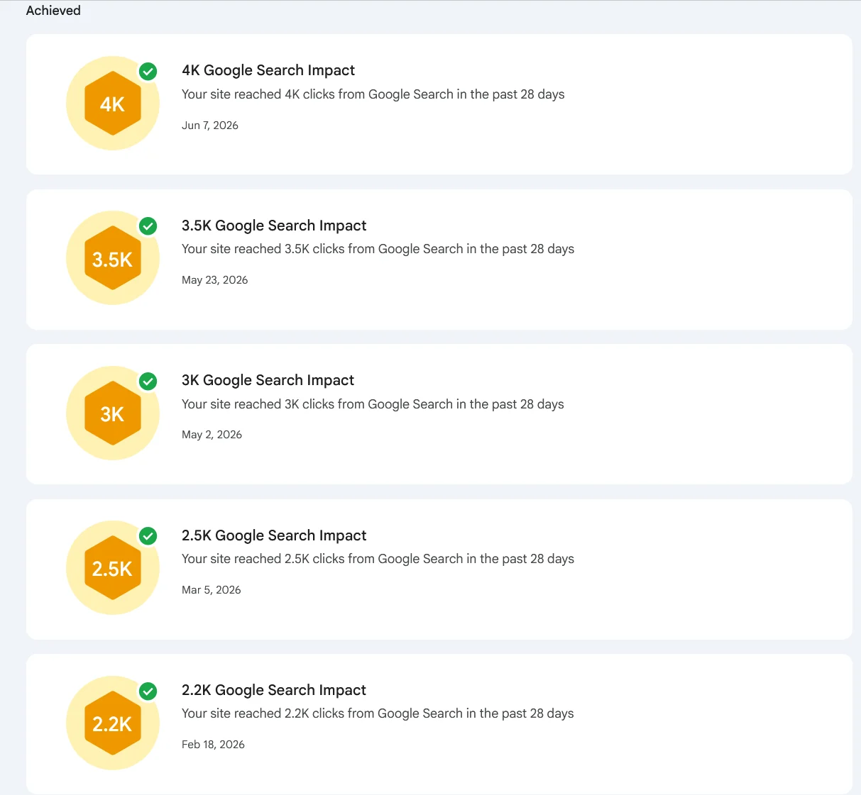 Google Search Console achievement badges for an anonymised Sri Lankan property portal: 2.2K clicks in 28 days on 18 February 2026, 2.5K on 5 March, 3K on 2 May, 3.5K on 23 May, and 4K on 7 June 2026.