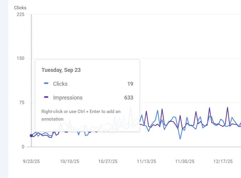 Google Search Console tooltip for an anonymised Sri Lankan property portal on 23 September 2025, showing 19 clicks and 633 impressions at the start of the engagement.