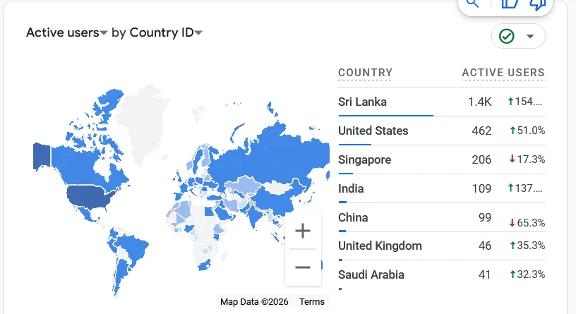 Google Analytics 4 active users by country for an anonymised Sri Lankan tea exporter, showing growth from export markets including the United States, India, the United Kingdom, and Saudi Arabia.