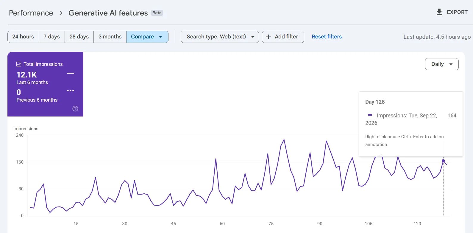 Google Search Console Generative AI features report for an anonymised Sri Lankan tea exporter showing 12,100 impressions in Google's AI answers, with daily impressions rising from under 50 to over 200.
