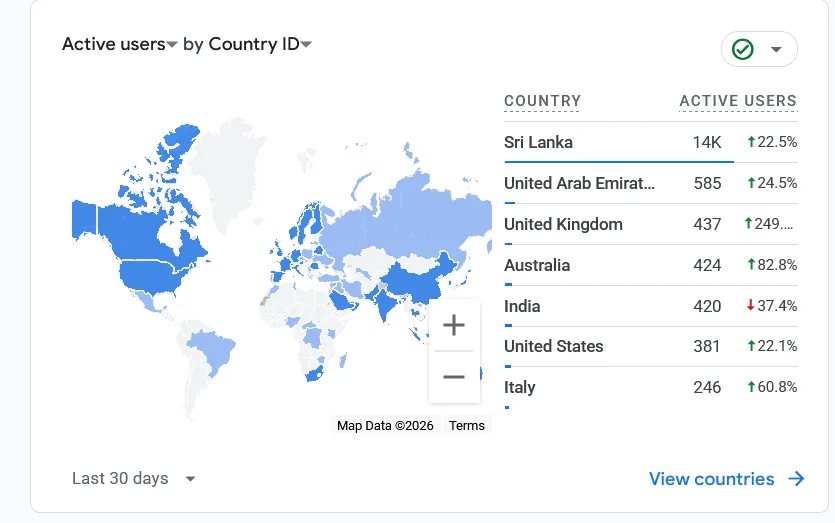 Google Analytics 4 active users by country for an anonymised Sri Lankan wedding invitation SaaS, led by Sri Lanka at 14,000 users, followed by the United Arab Emirates, the United Kingdom, Australia, India, the United States, and Italy.