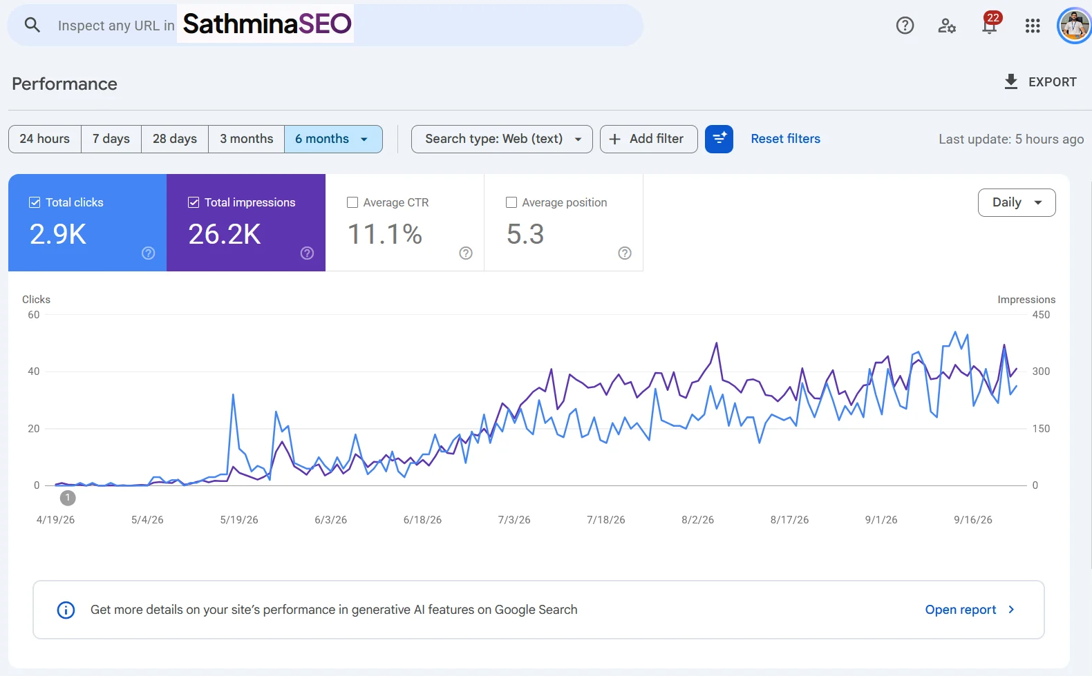 Google Search Console six-month performance for an anonymised Sri Lankan wedding invitation SaaS showing 2,900 clicks, 26,200 impressions, an 11.1 percent click-through rate, and an average position of 5.3.