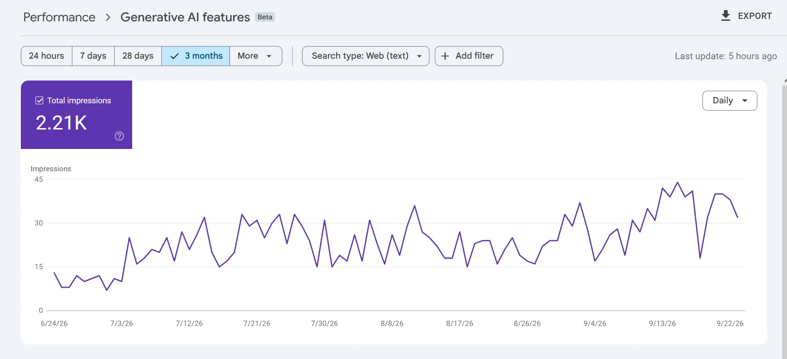 Google Search Console Generative AI features report for an anonymised Sri Lankan wedding invitation SaaS showing 2,210 impressions in Google's AI answers over three months, with daily impressions rising from around 10 to over 40.