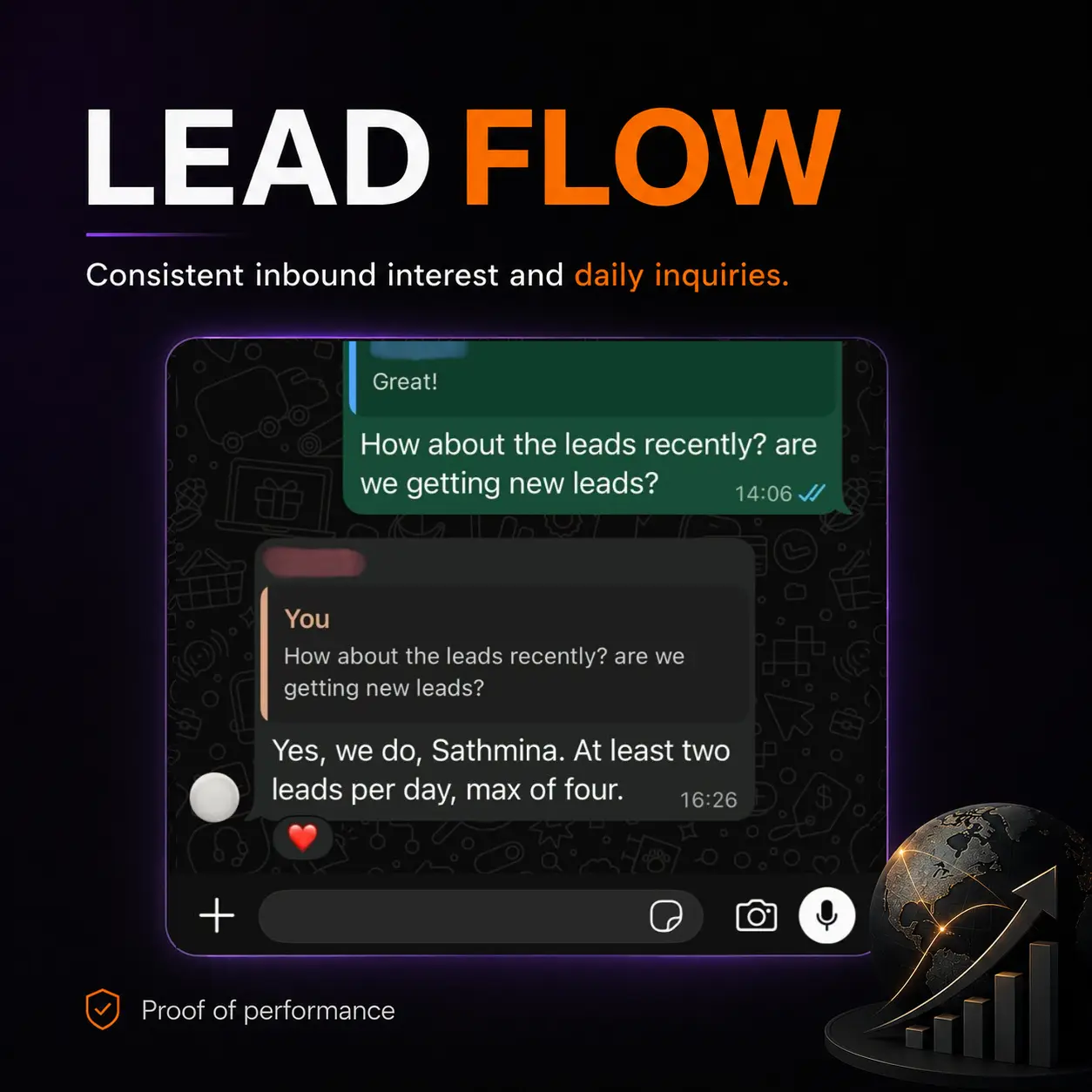 Anonymised client message confirming two to four new leads per day for an export business